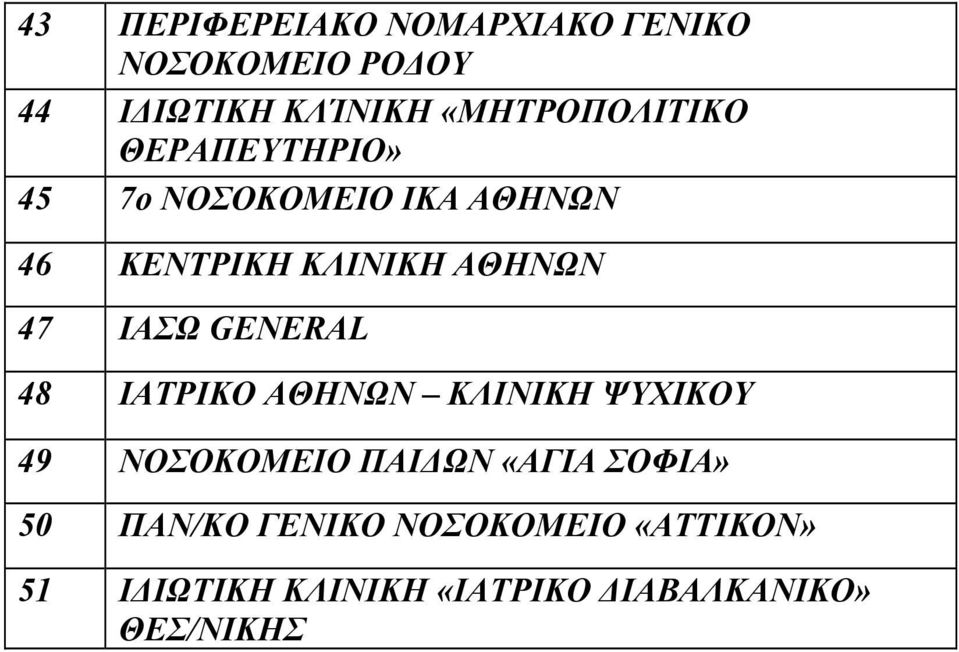 ΑΘΗΝΩΝ 47 ΙΑΣΩ GENERAL 48 ΙΑΤΡΙΚΟ ΑΘΗΝΩΝ ΚΛΙΝΙΚΗ ΨΥΧΙΚΟΥ 49 ΝΟΣΟΚΟΜΕΙΟ ΠΑΙ ΩΝ