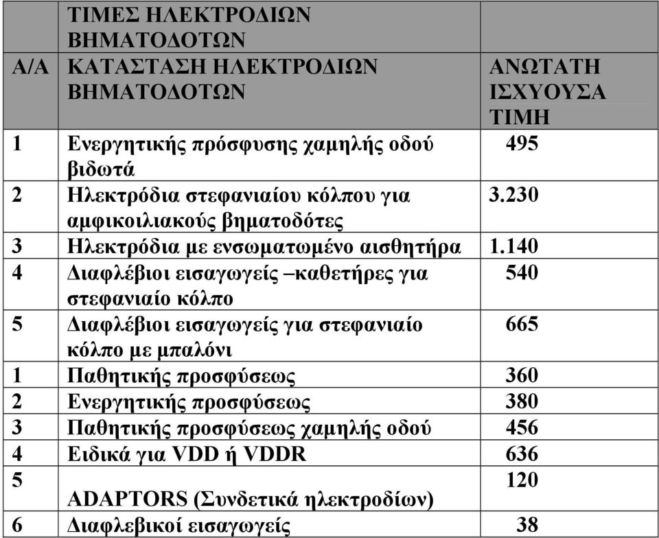 140 4 ιαφλέβιοι εισαγωγείς καθετήρες για 540 στεφανιαίο κόλπο 5 ιαφλέβιοι εισαγωγείς για στεφανιαίο 665 κόλπο µε µπαλόνι 1 Παθητικής