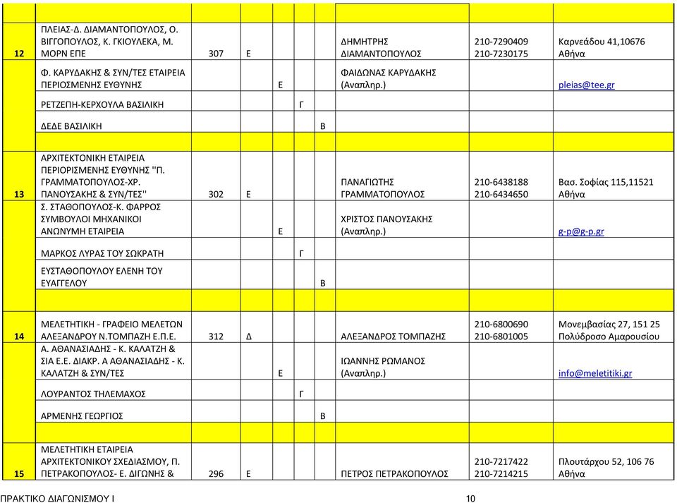 ) pleias@tee.gr 13 ΑΡΧΙΤΕΚΤΟΝΙΚΗ ΕΤΑΙΡΕΙΑ ΠΕΡΙΟΡΙΣΜΕΝΗΣ ΕΥΘΥΝΗΣ ''Π. ΓΡΑΜΜΑΤΟΠΟΥΛΟΣ ΧΡ. ΠΑΝΟΥΣΑΚΗΣ & ΣΥΝ/ΤΕΣ'' 302 Ε Σ. ΣΤΑΘΟΠΟΥΛΟΣ Κ.