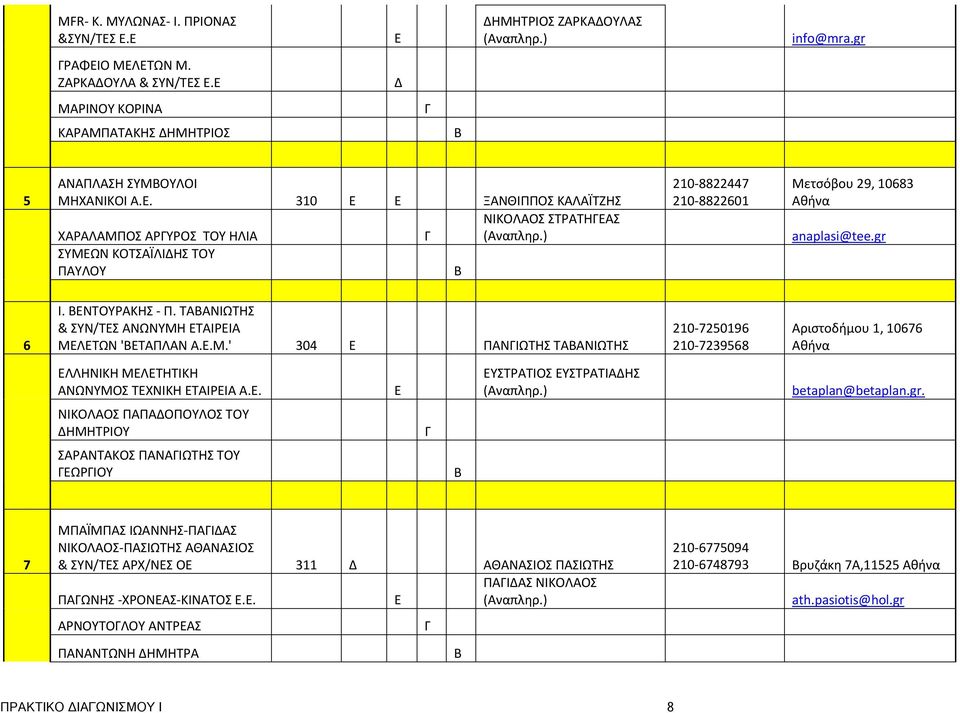 310 Ε Ε ΞΑΝΘΙΠΠΟΣ ΚΑΛΑΪΤΖΗΣ ΧΑΡΑΛΑΜΠΟΣ ΑΡΓΥΡΟΣ ΤΟΥ ΗΛΙΑ Γ ΣΥΜΕΩΝ ΚΟΤΣΑΪΛΙΔΗΣ ΤΟΥ ΠΑΥΛΟΥ Β 210 8822447 210 8822601 Μετσόβου 29, 10683 ΝΙΚΟΛΑΟΣ ΣΤΡΑΤΗΓΕΑΣ (Αναπληρ.) anaplasi@tee.gr 6 Ι. ΒΕΝΤΟΥΡΑΚΗΣ Π.
