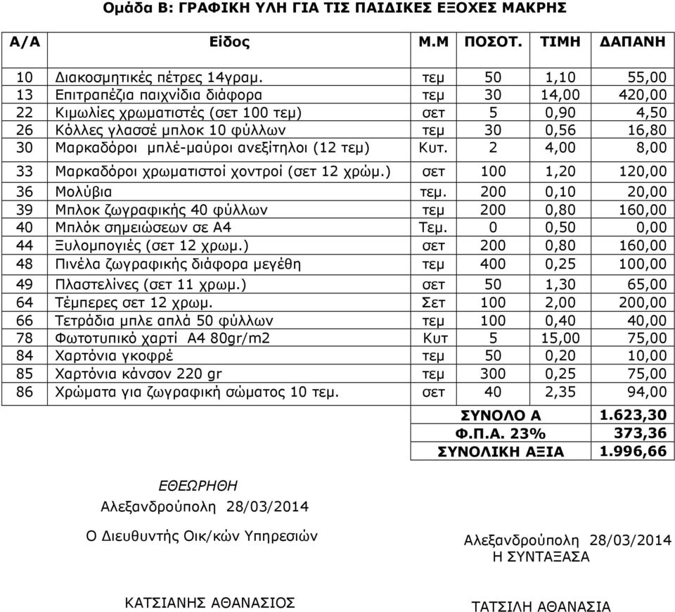 (12 ) Κυτ. 2 4,00 8,00 33 Μαρκαδόροι χρωµατιστοί χοντροί (σετ 12 χρώµ.) σετ 100 1,20 120,00 36 Μολύβια.