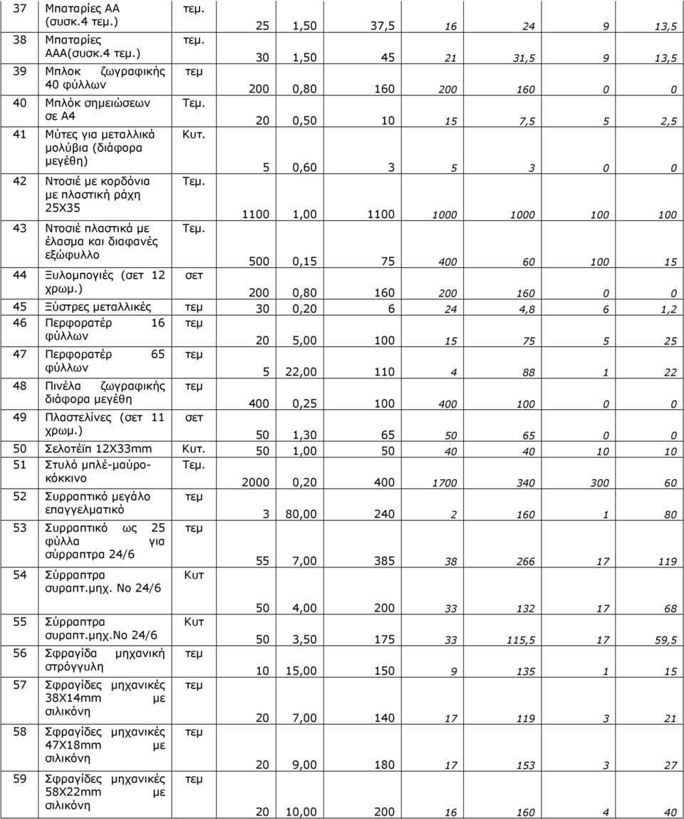 ) 39 Μπλοκ ζωγραφικής 40 φύλλων 40 Μπλόκ σηµειώσεων σε Α4 41 Μύτες για µεταλλικά µολύβια (διάφορα µεγέθη) 42 Ντοσιέ µε κορδόνια µε πλαστική ράχη 25Χ35 43 Ντοσιέ πλαστικά µε έλασµα και διαφανές