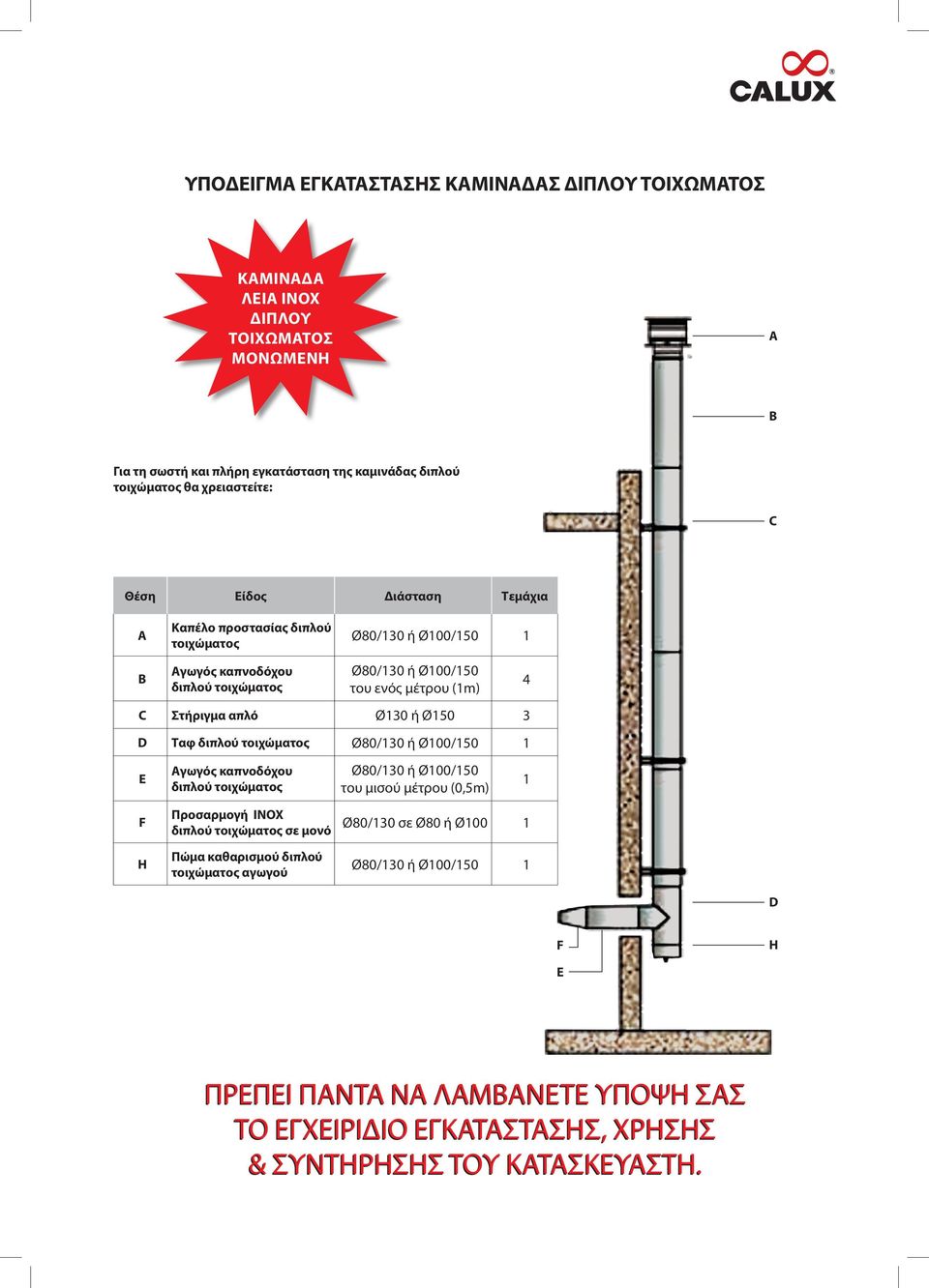 Ø150 3 D Ταφ διπλού τοιχώματος Ø80/130 ή Ø100/150 1 4 E Αγωγός καπνοδόχου διπλού τοιχώματος Ø80/130 ή Ø100/150 του μισού μέτρου (0,5m) 1 F H Προσαρμογή INOX διπλού τοιχώματος σε μονό Πώμα