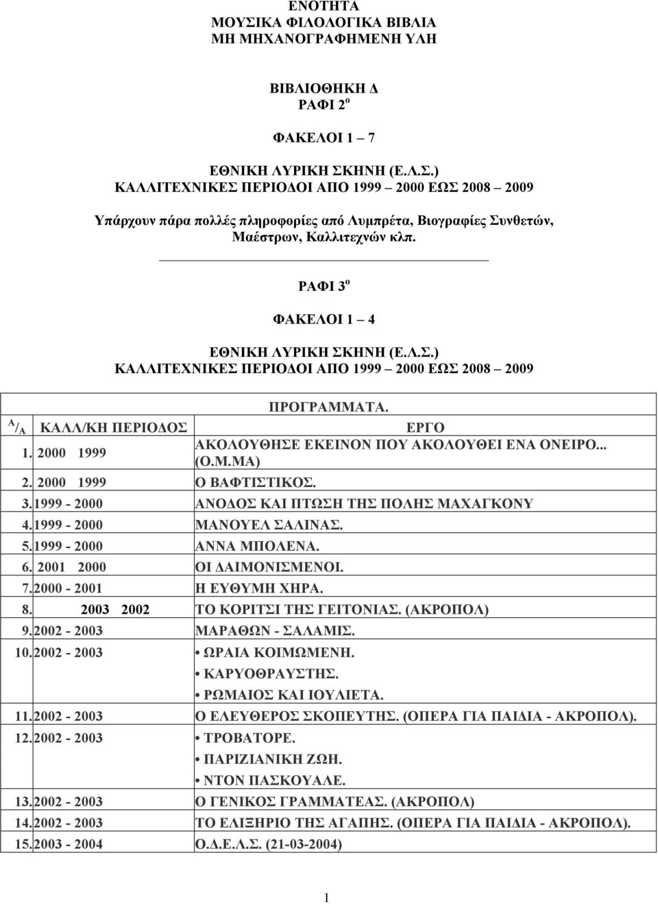 Μ.ΜΑ) 2. 2000 1999 Ο ΒΑΦΤΙΣΤΙΚΟΣ. 3. 1999-2000 ΑΝΟΔΟΣ ΚΑΙ ΠΤΩΣΗ ΤΗΣ ΠΟΛΗΣ ΜΑΧΑΓΚΟΝΥ 4. 1999-2000 ΜΑΝΟΥΕΛ ΣΑΛΙΝΑΣ. 5. 1999-2000 ΑΝΝΑ ΜΠΟΛΕΝΑ. 6. 2001 2000 ΟΙ ΔΑΙΜΟΝΙΣΜΕΝΟΙ. 7. 2000-2001 Η ΕΥΘΥΜΗ ΧΗΡΑ.