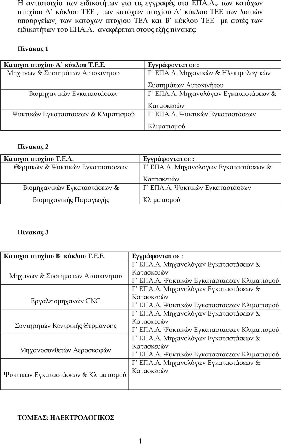 Ε.Ε. Εγγράφονται σε : Μηχανών & Συστημάτων Αυτοκινήτου Γ ΕΠΑ.Λ. Μηχανικών & Ηλεκτρολογικών Βιομηχανικών Εγκαταστάσεων Ψυκτικών Εγκαταστάσεων & Κλιματισμού Συστημάτων Αυτοκινήτου Γ ΕΠΑ.Λ. Μηχανολόγων Εγκαταστάσεων & Κατασκευών Γ ΕΠΑ.