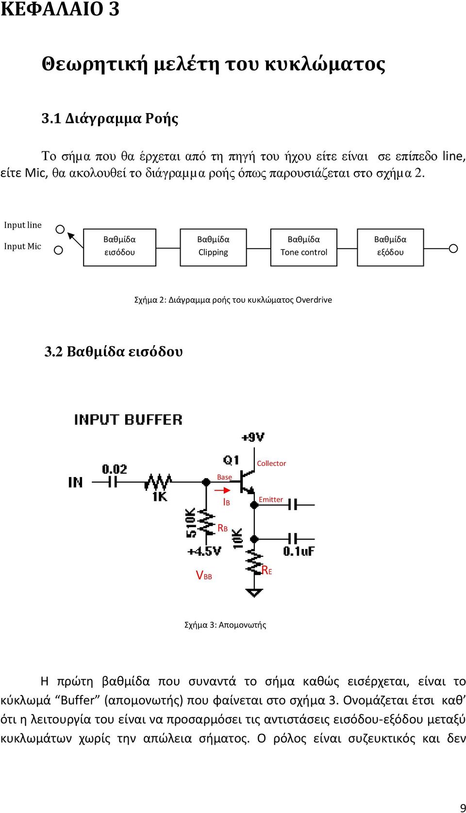 Input line Input Mic Βαθμίδα εισόδου Βαθμίδα Clipping Βαθμίδα Tone control Βαθμίδα εξόδου Σχήμα 2: Διάγραμμα ροής του κυκλώματος Overdrive 3.