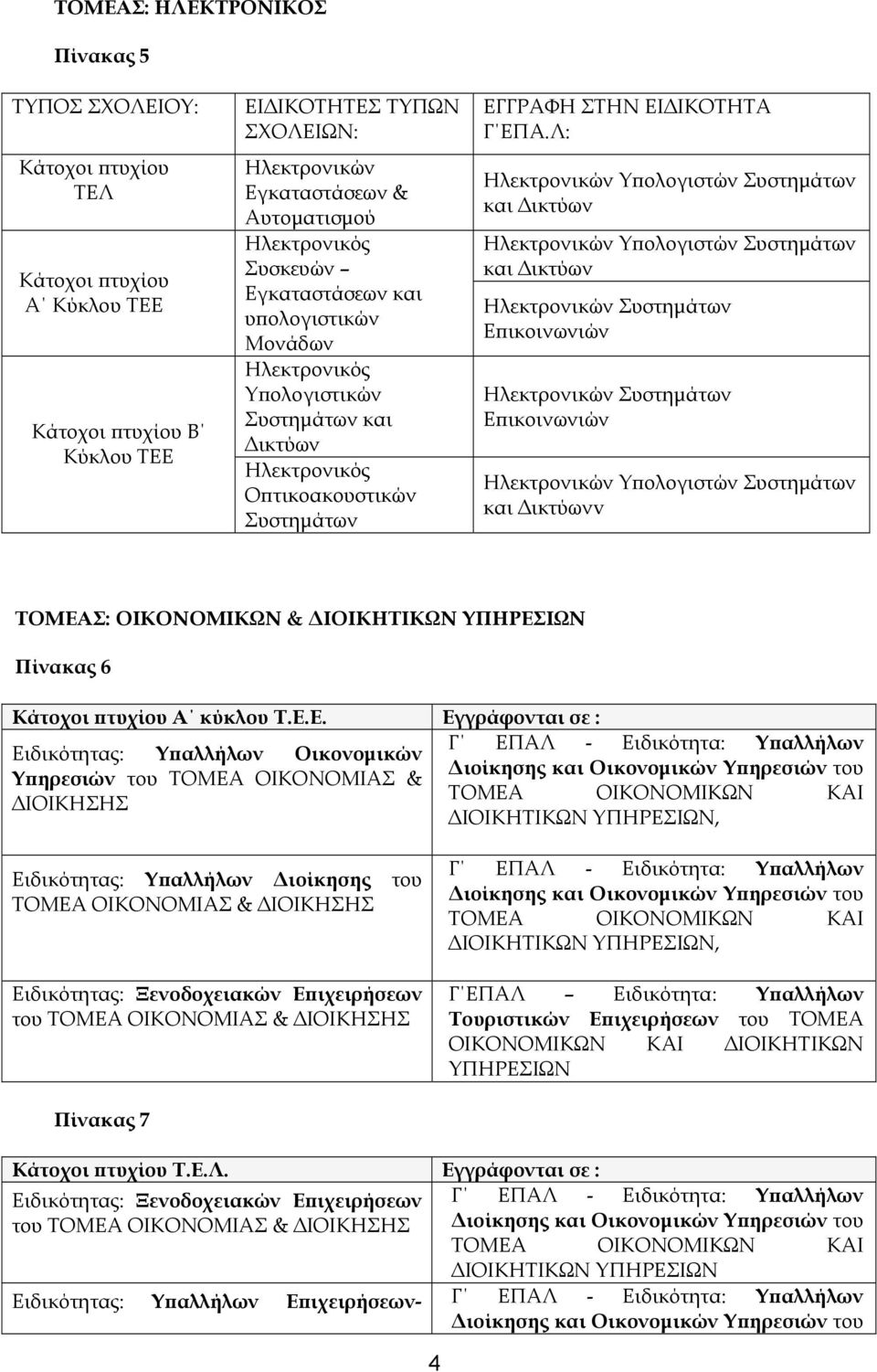 Λ: Ηλεκτρονικών Υπολογιστών Συστημάτων και Δικτύων Ηλεκτρονικών Υπολογιστών Συστημάτων και Δικτύων Ηλεκτρονικών Συστημάτων Επικοινωνιών Ηλεκτρονικών Συστημάτων Επικοινωνιών Ηλεκτρονικών Υπολογιστών