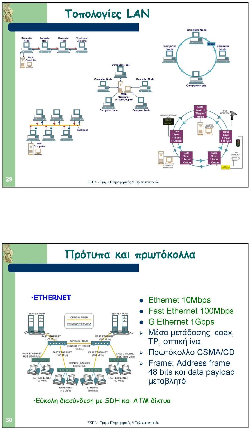 coax, TP, οπτική ίνα Πρωτόκολλο CSMA/CD Frame: Address frame 48