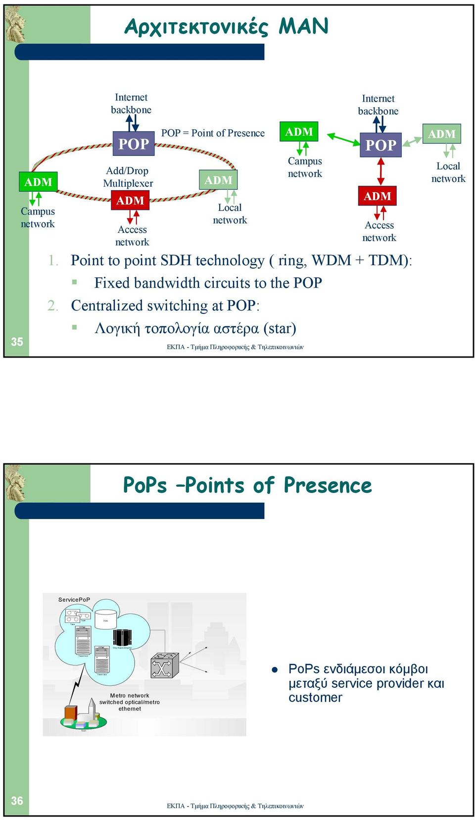 Point to point SDH technology ( ring, WDM + TDM): Fixed bandwidth circuits to the POP 2.