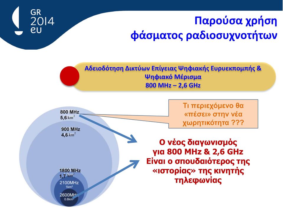 1800 MHz 2 1,7 km Τι περιεχόμενο θα «πέσει» στην νέα χωρητικότητα?