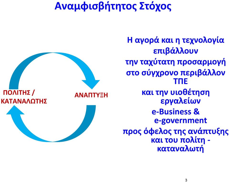 σύγχρονο περιβάλλον ΤΠΕ και την υιοθέτηση εργαλείων e-business