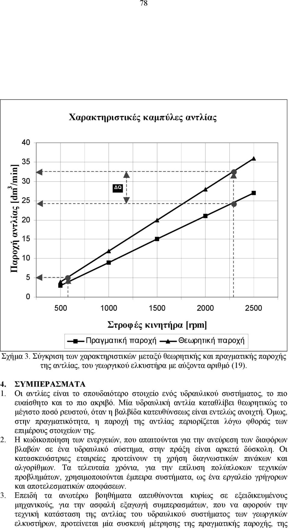 Οι αντλίες είναι το σπουδαιότερο στοιχείο ενός υδραυλικού συστήματος, το πιο ευαίσθητο και το πιο ακριβό.
