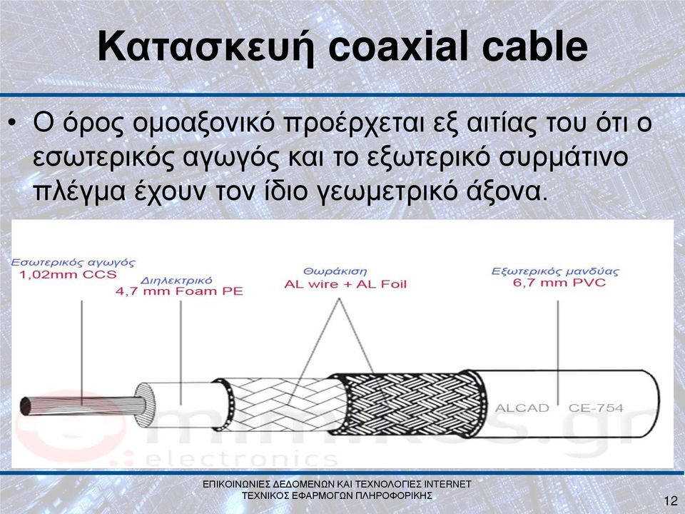 ο εσωτερικός αγωγός και το εξωτερικό