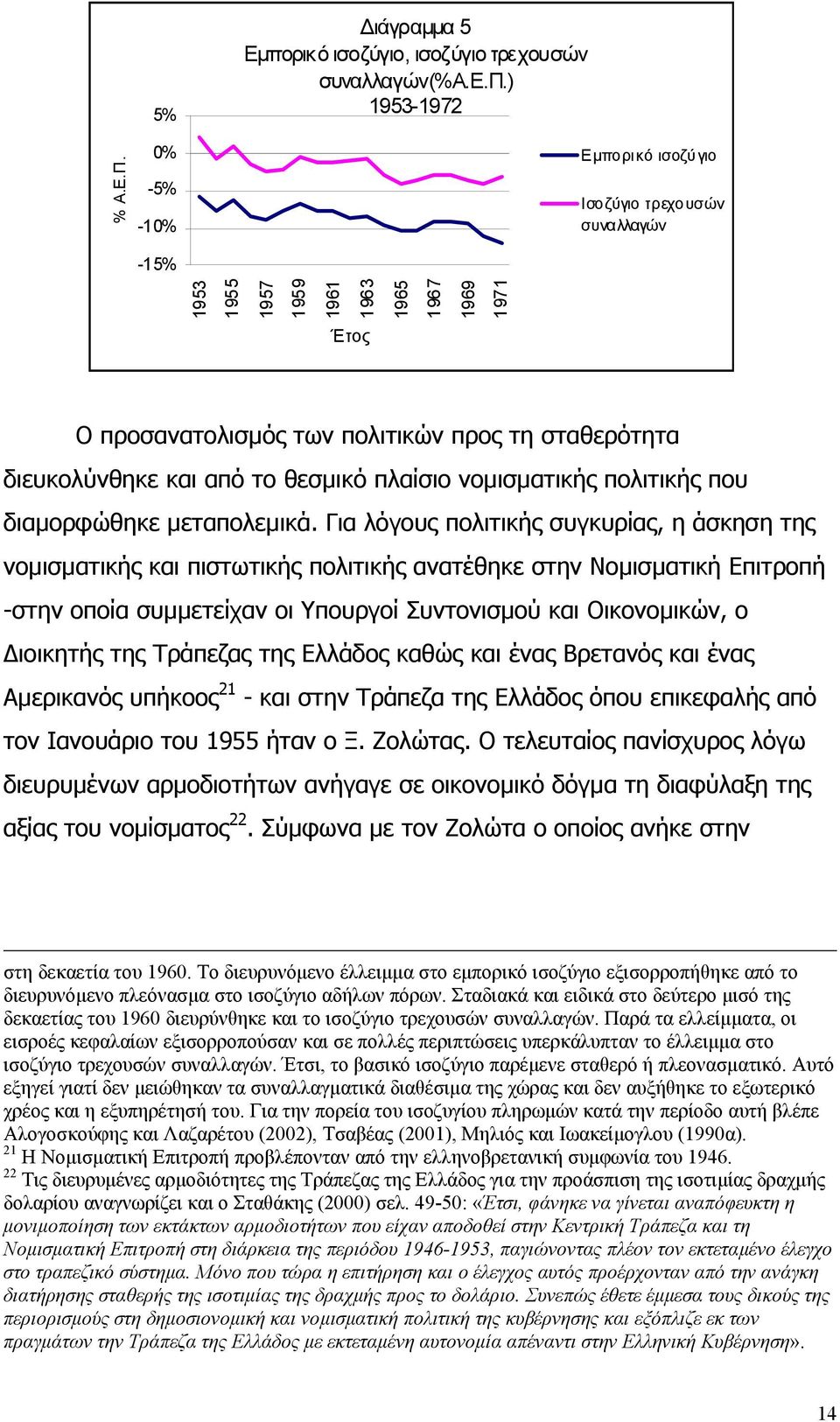 ) 1953-1972 Εµπορι κό ισοζύγιο Ισοζύγιο τρεχουσών συναλλαγών -15% 1953 1955 1957 1959 1961 1963 1965 1967 1969 1971 Έτος Ο προσανατολισµός των πολιτικών προς τη σταθερότητα διευκολύνθηκε και από το