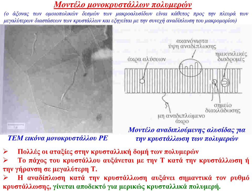 κρυστάλλωση των πολυµερών Πολλές οι αταξίες στην κρυσταλλική δοµή των πολυµερών Το πάχος του κρυστάλλου αυξάνεται µε την Τ κατά την κρυστάλλωση ή