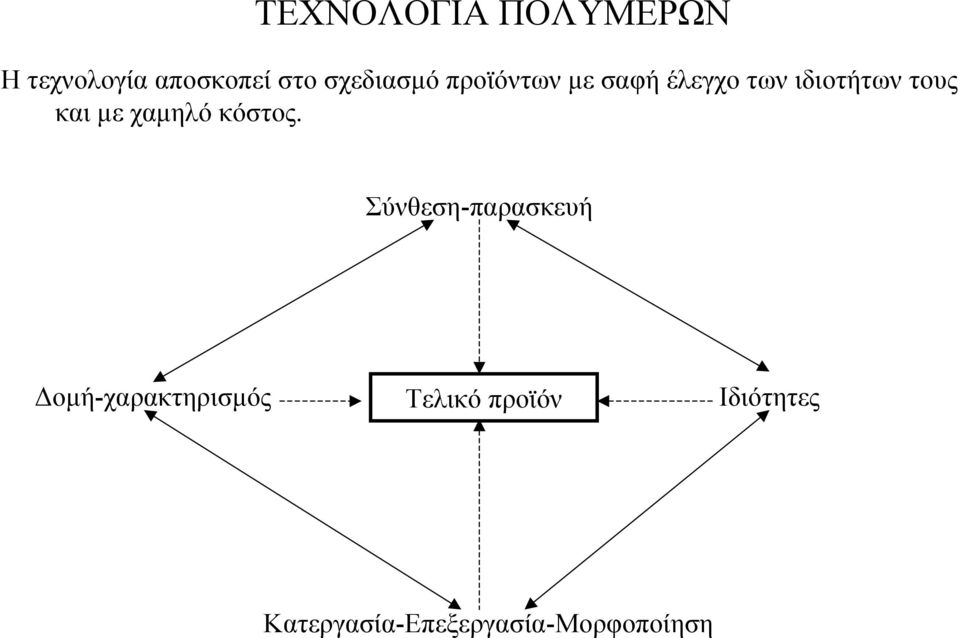 και µε χαµηλό κόστος.