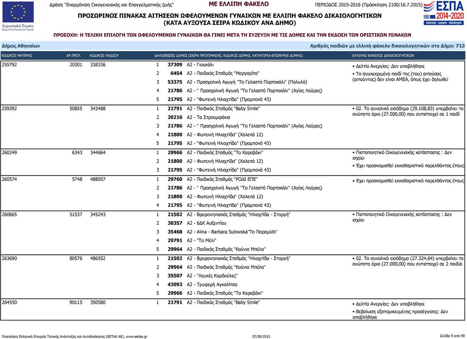 ''Το Γελαστό Πορτοκάλι'' (Αγίας Λαύρας) 4 21800 Α2 - Φωτεινή Ηλιαχτίδα" (Χαλεπά 12) 5 21795 Α2 - "Φωτεινή Ηλιαχτίδα" (Προμπονά 43) 260249 6343 344664 1 29966 Α2 - Παιδικός Σταθμός "Το Καραβάκι" 2