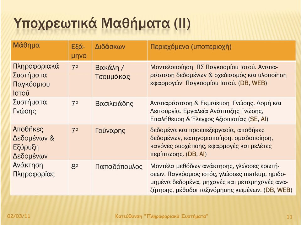 Εργαλεία Ανάπτυξης Γνώσης, Επαλήθευση & Έλεγχος Αξιοπιστίας (SE, AI) Αποθήκες Δεδομένων & ξ ρ ξη Εξόρυξη Δεδομένων Ανάκτηση Πληροφορίας 7ο Γούναρης δεδομένα και προεπεξεργασία, αποθήκες δεδομένων,