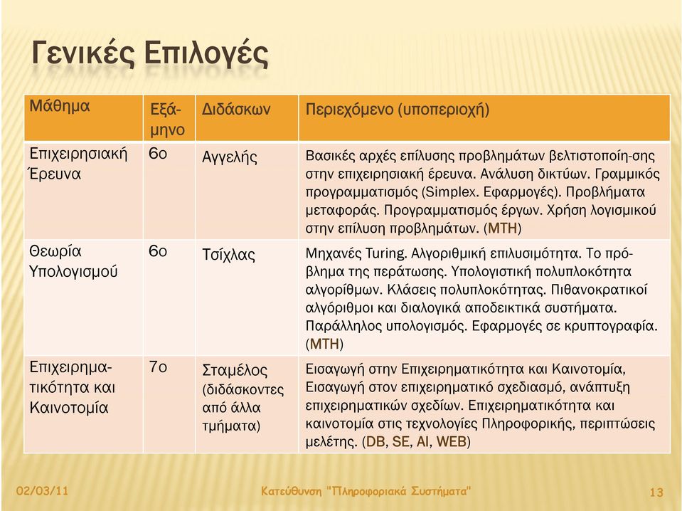 προβλημάτων (ΜΤΗ) Θεωρία Υπολογισμού 6ο Τσίχλας Μηχανές Turing. Αλγοριθμική επιλυσιμότητα. Το πρόβλημα της περάτωσης. Υπολογιστική πολυπλοκότητα αλγορίθμων. ί Κλάσεις ά πολυπλοκότητας.