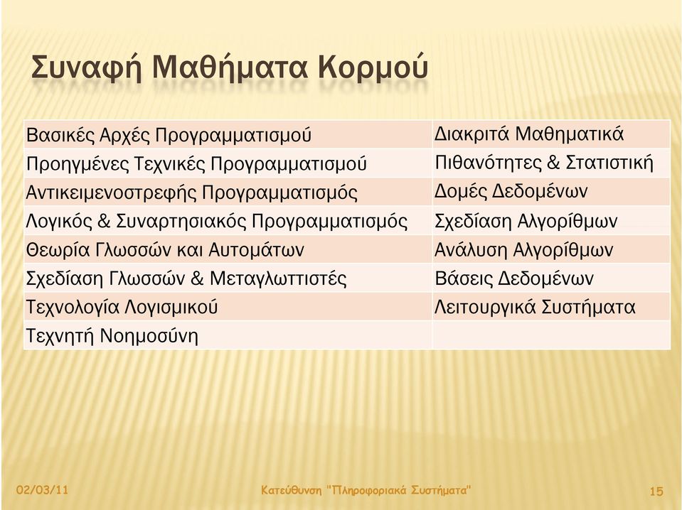 Σχεδίαση Γλωσσών & Μεταγλωττιστές Τεχνολογία Λογισμικού Τεχνητή Νοημοσύνη Διακριτά Μαθηματικά η ς &