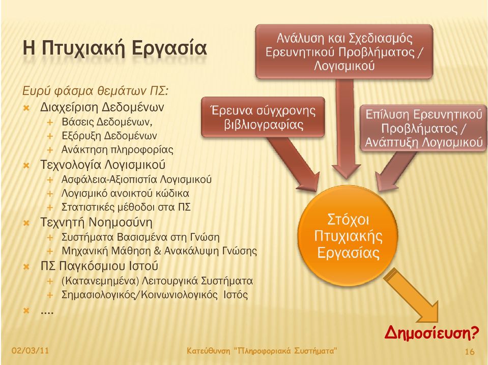 Λογισμικού Λογισμικό ανοικτού κώδικα Στατιστικές έ μέθοδοι έ στα ΠΣ Τεχνητή Νοημοσύνη Βάσεις Δεδομένων, Δεδομένων