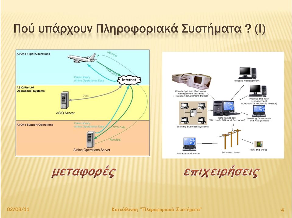 Πληροφοριακά ά