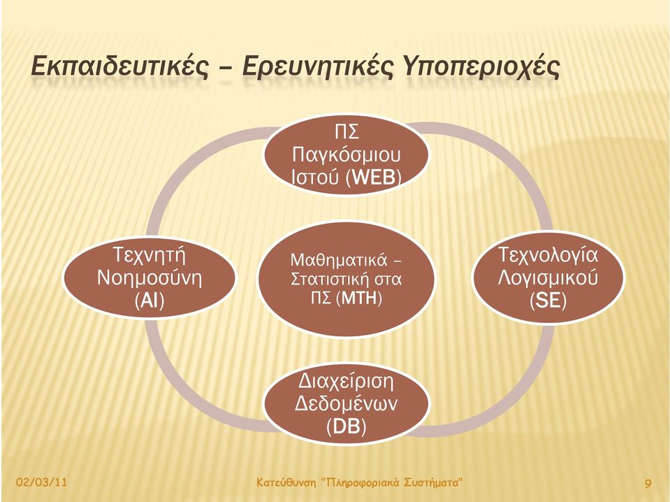 (AI) Μαθηματικά Στατιστική στα ΠΣ (ΜΤΗ) Τεχνολογία