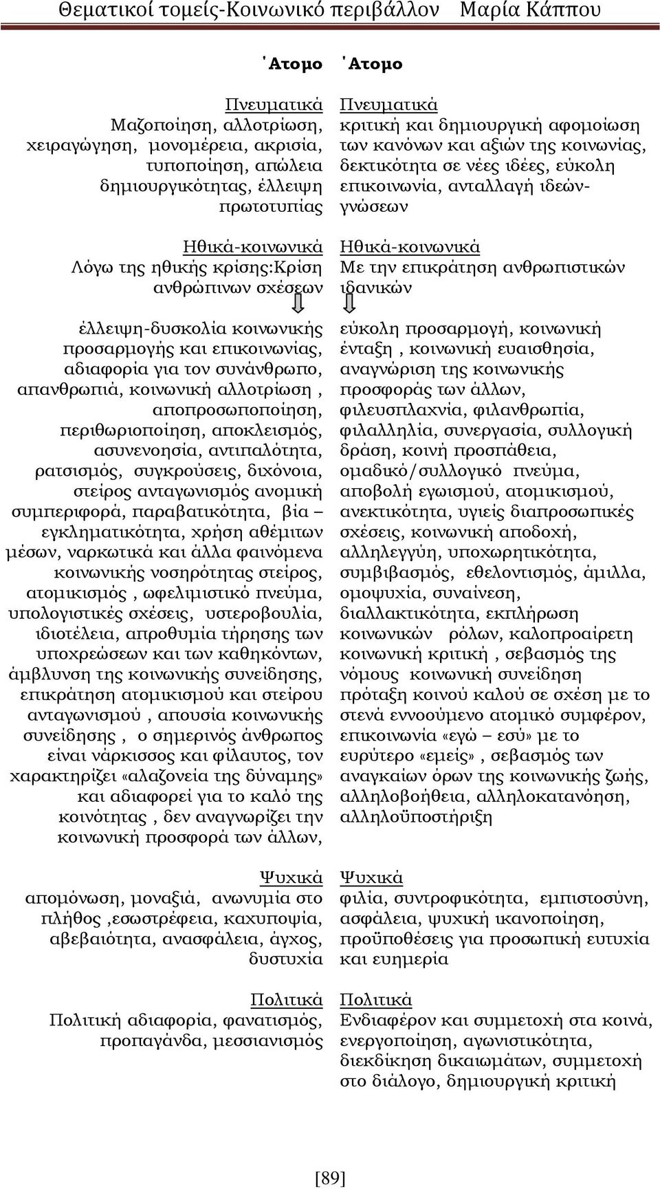 ρατσισμός, συγκρούσεις, διχόνοια, στείρος ανταγωνισμός ανομική συμπεριφορά, παραβατικότητα, βία εγκληματικότητα, χρήση αθέμιτων μέσων, ναρκωτικά και άλλα φαινόμενα κοινωνικής νοσηρότητας στείρος,