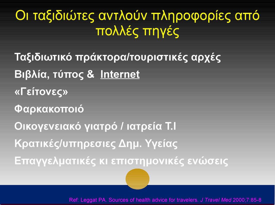 Οικογενειακό γιατρό / ιατρεία Τ.Ι Κρατικές/υπηρεσιες Δημ.