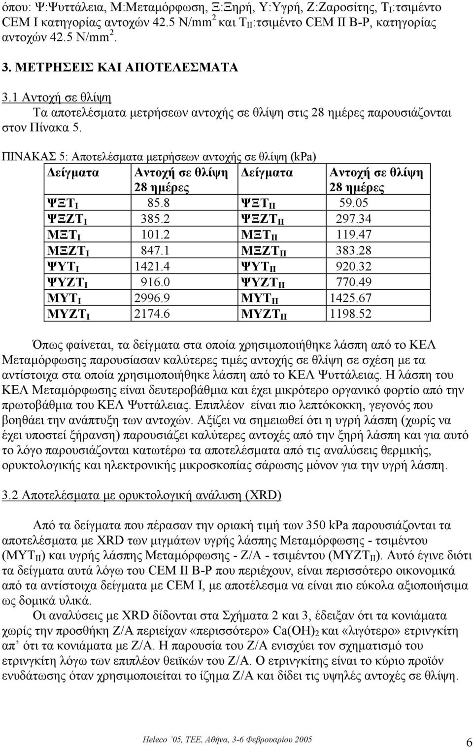 ΠΙΝΑΚΑΣ 5: Αποτελέσµατα µετρήσεων αντοχής σε θλίψη (kpa) είγµατα Αντοχή σε θλίψη 28 ηµέρες είγµατα Αντοχή σε θλίψη 28 ηµέρες ΨΞΤ Ι 85.8 ΨΞΤ ΙΙ 59.05 ΨΞΖΤ Ι 385.2 ΨΞΖΤ ΙΙ 297.34 ΜΞΤ Ι 101.2 ΜΞΤ ΙΙ 119.