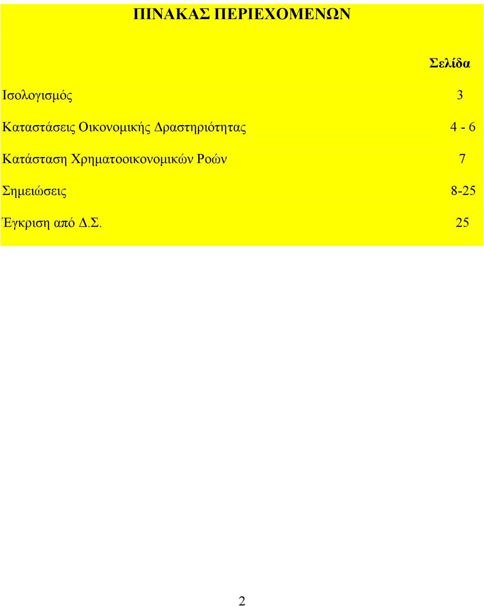 Δραστηριότητας 4-6 Κατάσταση