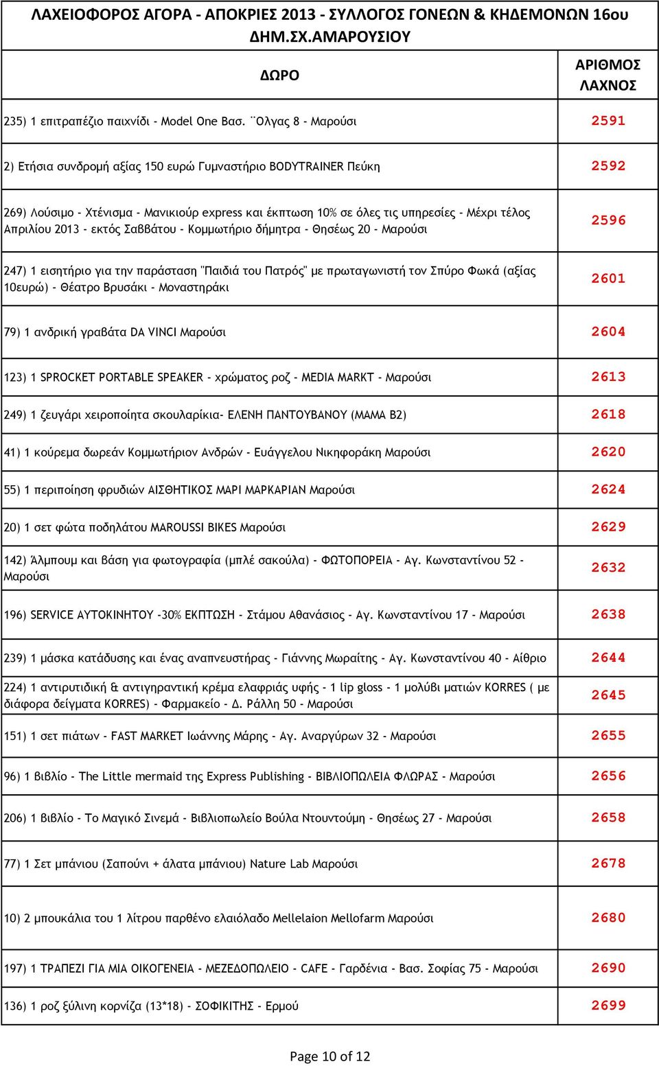 Σαββάτου - Κοµµωτήριο δήµητρα - Θησέως 20-2596 247) 1 εισητήριο για την παράσταση "Παιδιά του Πατρός" µε πρωταγωνιστή τον Σπύρο Φωκά (αξίας 10ευρώ) - Θέατρο Βρυσάκι - Μοναστηράκι 2601 79) 1 ανδρική