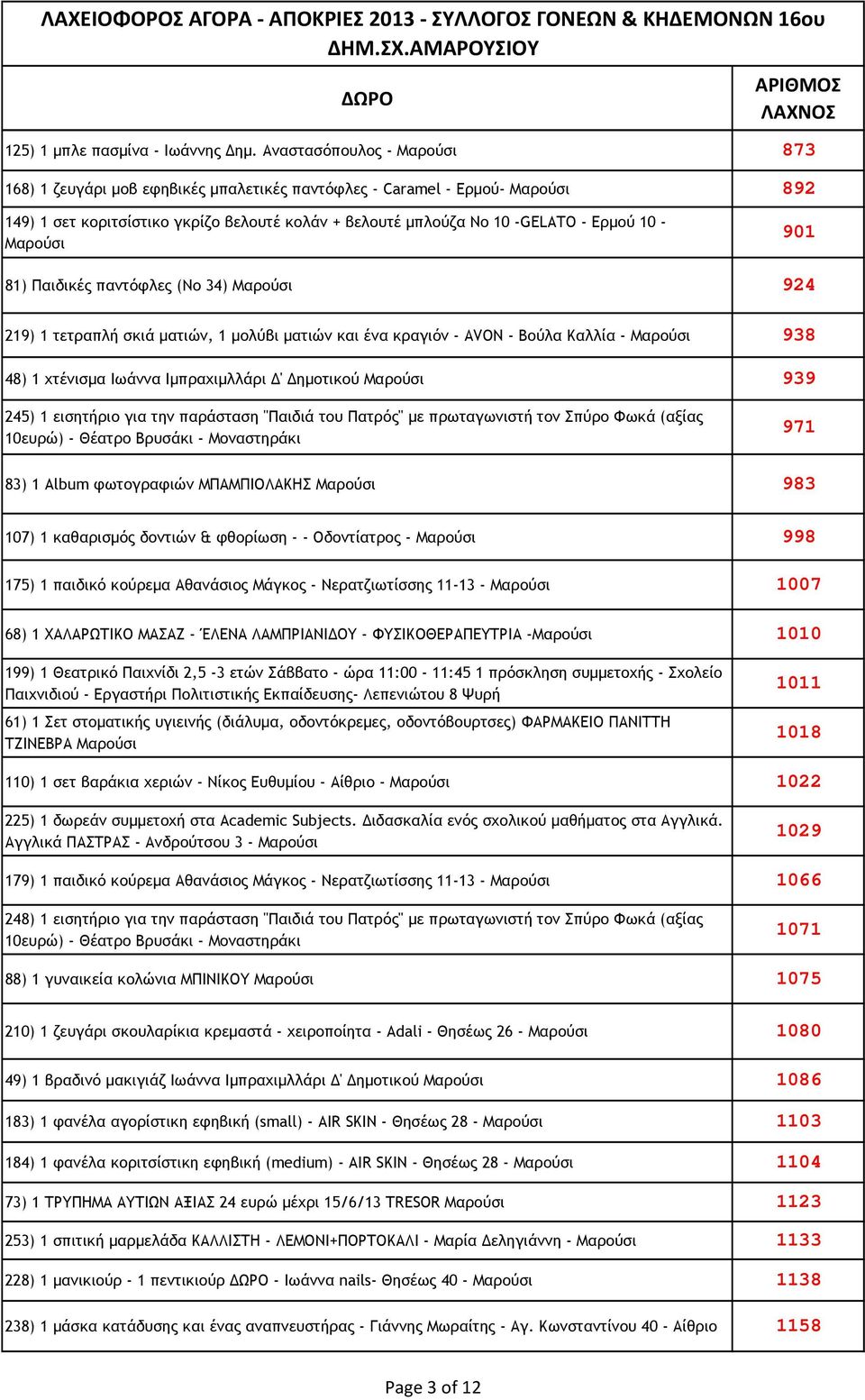 παντόφλες (Νο 34) 924 219) 1 τετραπλή σκιά µατιών, 1 µολύβι µατιών και ένα κραγιόν - ΑVON - Βούλα Καλλία - 938 48) 1 χτένισµα Ιωάννα Ιµπραχιµλλάρι ' ηµοτικού 939 245) 1 εισητήριο για την παράσταση