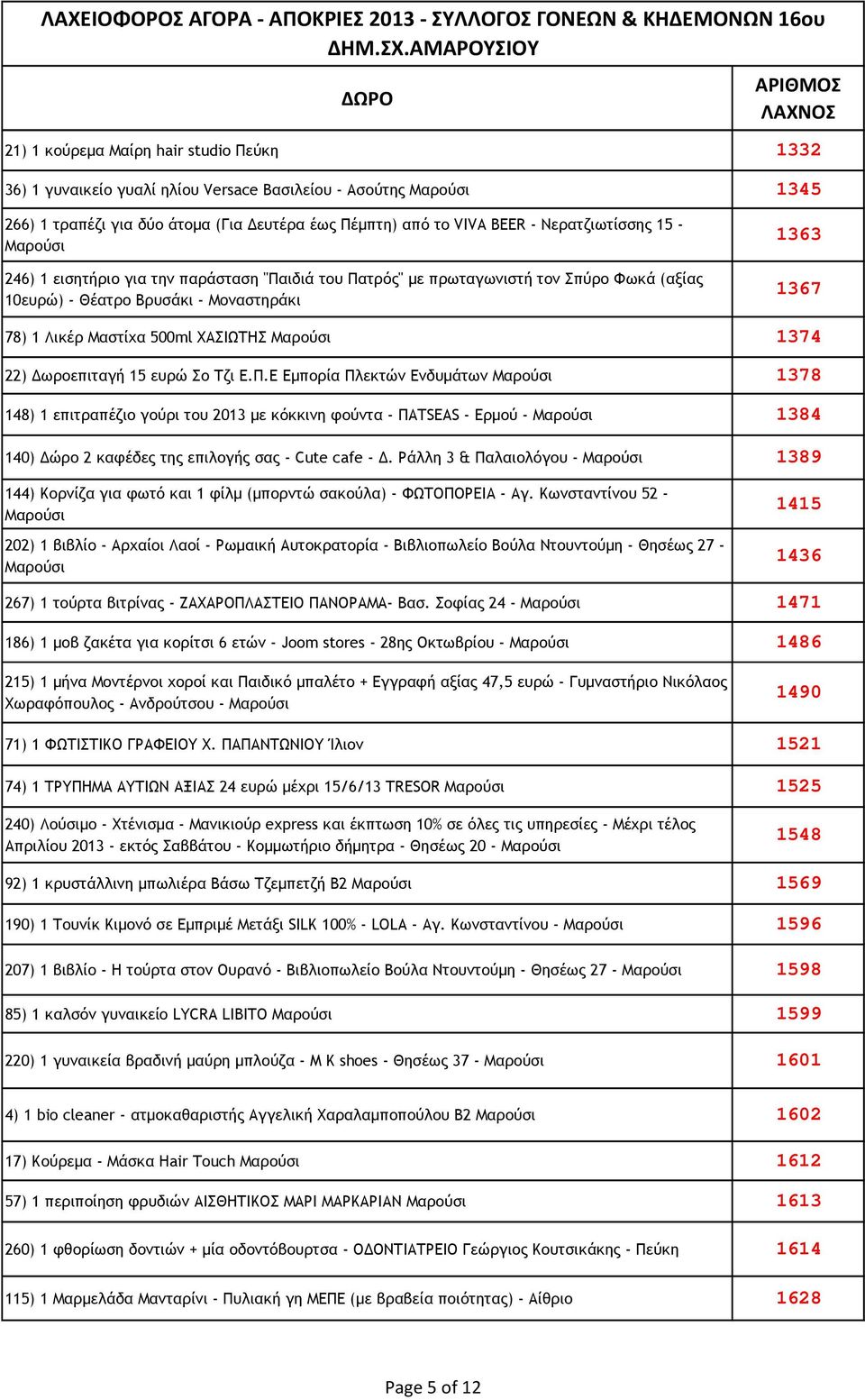 Σο Τζι Ε.Π.Ε Εµπορία Πλεκτών Ενδυµάτων 1378 148) 1 επιτραπέζιο γούρι του 2013 µε κόκκινη φούντα - ΠΑΤSEAS - Ερµού - 1384 140) ώρο 2 καφέδες της επιλογής σας - Cute cafe -.