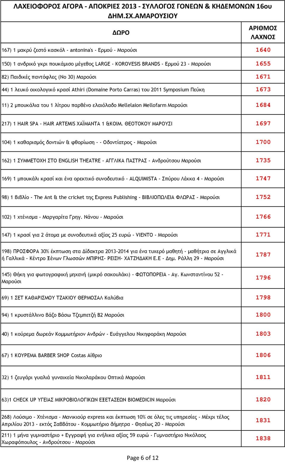 ΘΕΟΤΟΚΟΥ ΜΑΡΟΥΣΙ 1697 104) 1 καθαρισµός δοντιών & φθορίωση - - Οδοντίατρος - 1700 162) 1 ΣΥΜΜΕΤΟΧΗ ΣΤΟ ENGLISH THEATRE - ΑΓΓΛΙΚΑ ΠΑΣΤΡΑΣ - Ανδρούτσου 1735 169) 1 µπουκάλι κρασί και ένα ορεκτικό