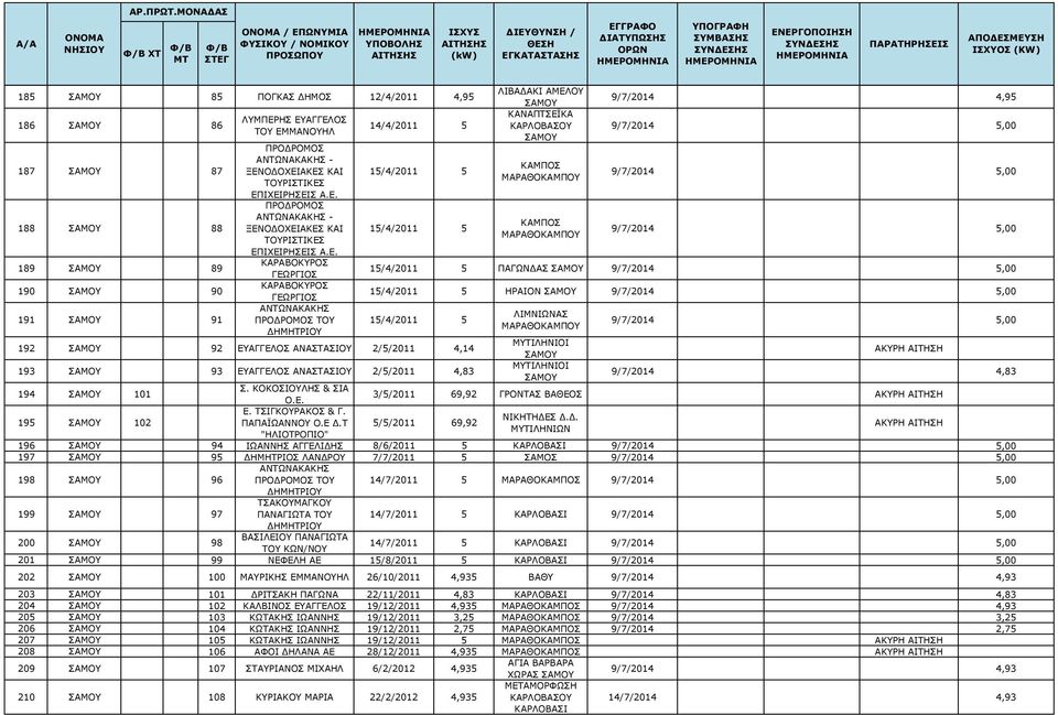 ΗΣ ΕΥΑΓΓΕΛΟΣ ΤΟΥ ΕΜΜΑΝΟΥΗΛ ΠΡΟΔΡΟΜΟΣ ΑΝΤΩΝΑΚΑΚΗΣ - ΞΕΝΟΔΟΧΕΙΑΚΕΣ ΚΑΙ ΤΟΥΡΙΣΤΙΚΕΣ ΕΠΙΧΕΙΡΗΣΕΙΣ Α.Ε. ΠΡΟΔΡΟΜΟΣ ΑΝΤΩΝΑΚΑΚΗΣ - ΞΕΝΟΔΟΧΕΙΑΚΕΣ ΚΑΙ ΤΟΥΡΙΣΤΙΚΕΣ ΕΠΙΧΕΙΡΗΣΕΙΣ Α.Ε. ΚΑΡΑΒΟΚΥΡΟΣ ΓΕΩΡΓΙΟΣ