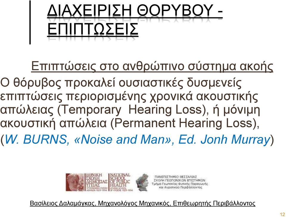 ακουστικής απώλειας (Temporary Hearing Loss), ή μόνιμη ακουστική απώλεια