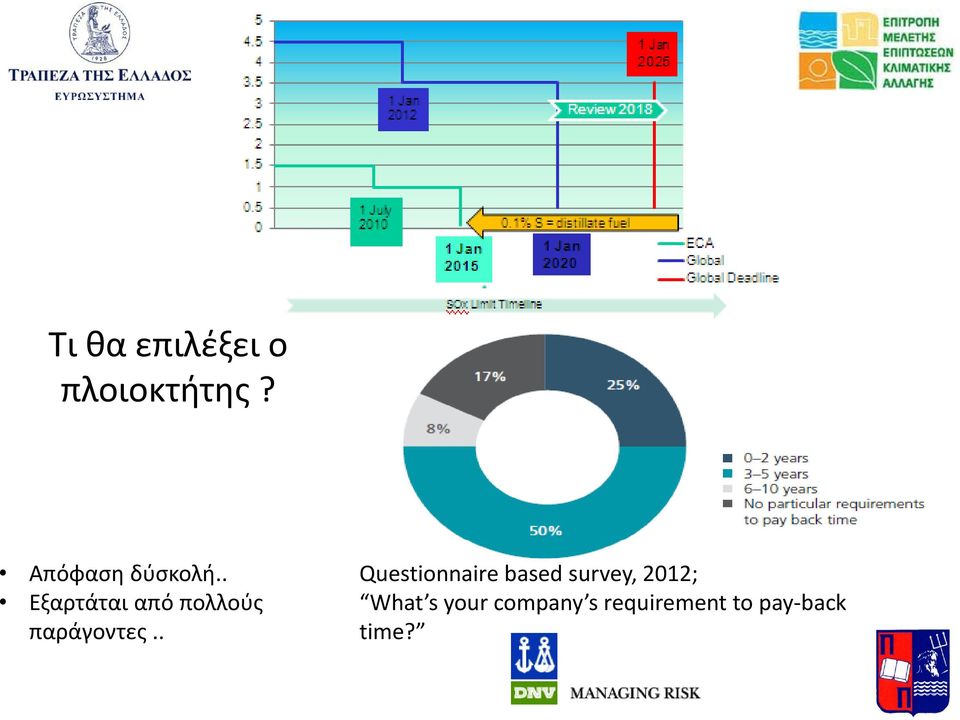 . Εξαρτάται από πολλούς παράγοντες.