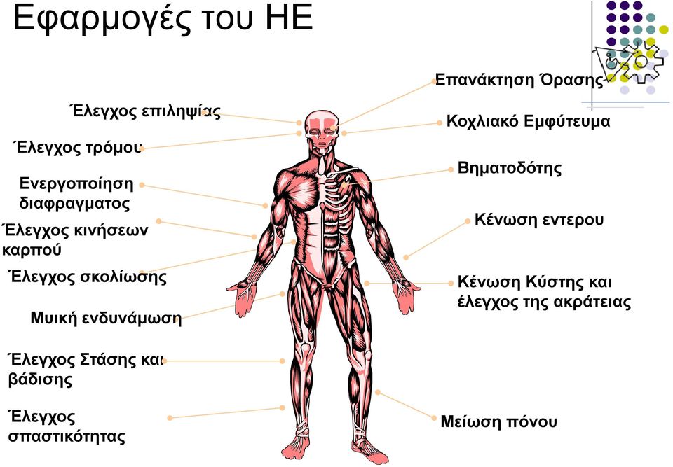 ενδυνάμωση Κοχλιακό Εμφύτευμα Βηματοδότης Κένωση εντερου Κένωση Κύστης και