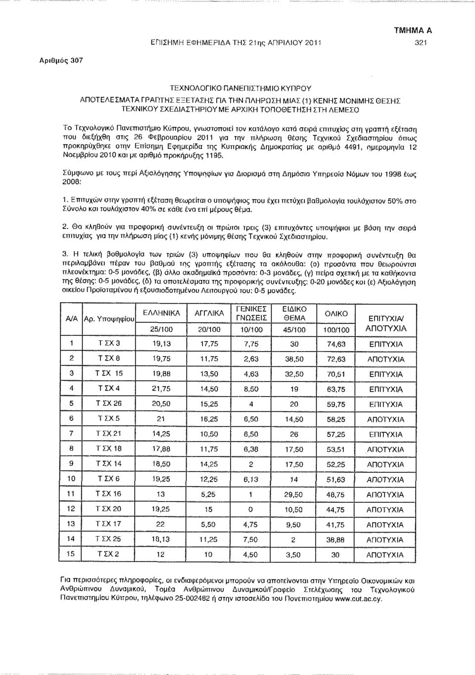 Σχεδιαστηρίου όπως προκηρύχθηκε στην Επίσημη Εφημερίδα της Κυπριακής Δημοκρατίας με αριθμό 4491, ημερομηνία 12 Νοεμβρίου 2010 και με αριθμό προκήρυξης 1195.