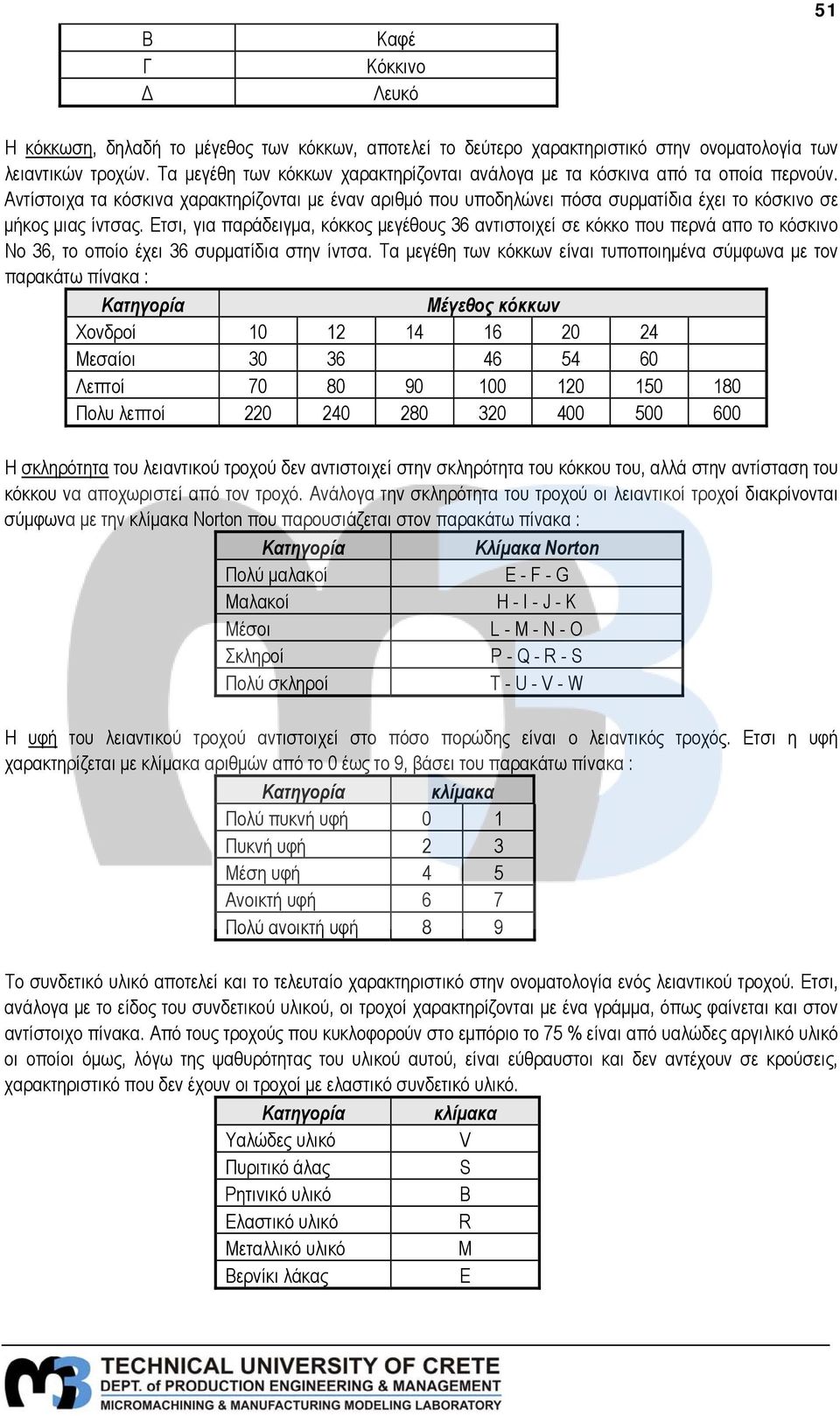 Αντίστοιχα τα κόσκινα χαρακτηρίζονται με έναν αριθμό που υποδηλώνει πόσα συρματίδια έχει το κόσκινο σε μήκος μιας ίντσας.