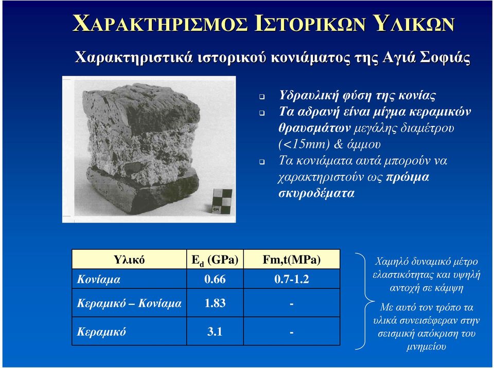 πρώιμα σκυροδέματα Υλικό Κονίαμα Κεραμικό Κονίαμα Κεραμικό E d (GPa) 0.66 1.83 3.1 Fm,t(MPa) 0.7-1.