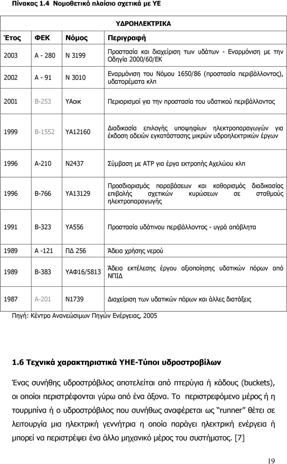 του Νόµου 1650/86 (προστασία περιβάλλοντος), υδατορέµατα κλπ 2001 Β-253 ΥΑοικ Περιορισµοί για την προστασία του υδατικού περιβάλλοντος 1999 Β-1552 ΥΑ12160 ιαδικασία επιλογής υποψηφίων