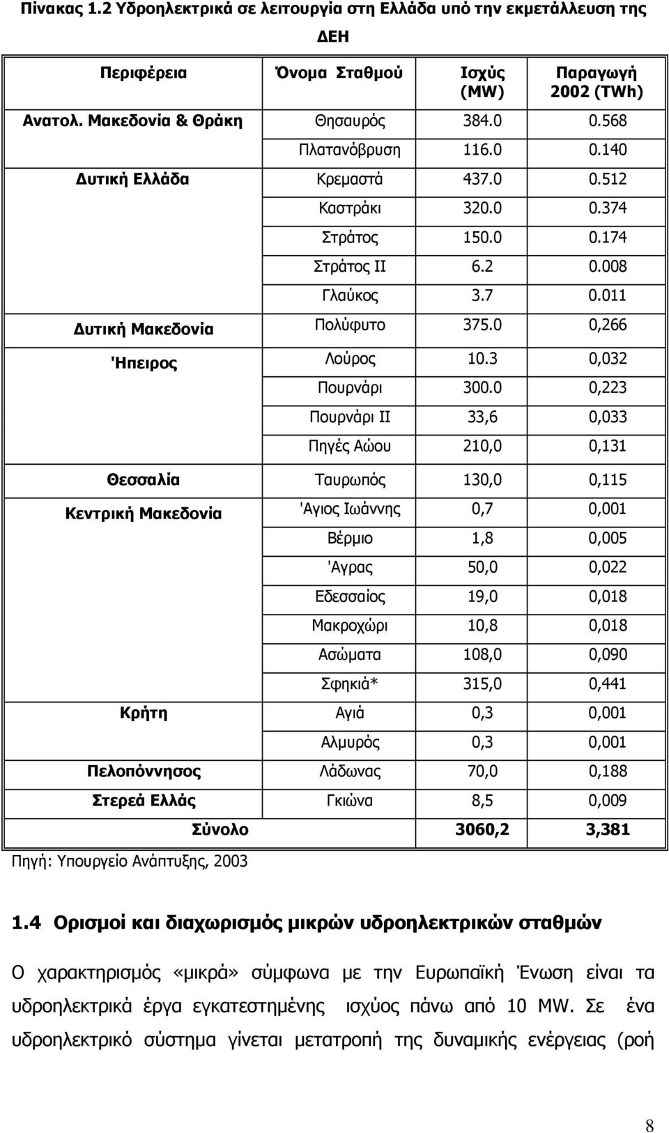 3 0,032 Πουρνάρι 300.