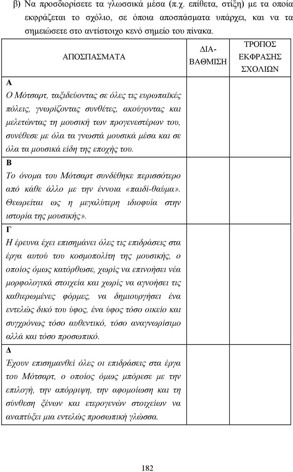 όλα τα γνωστά µουσικά µέσα και σε όλα τα µουσικά είδη της εποχής του. Β Το όνοµα του Μότσαρτ συνδέθηκε περισσότερο από κάθε άλλο µε την έννοια «παιδί-θαύµα».