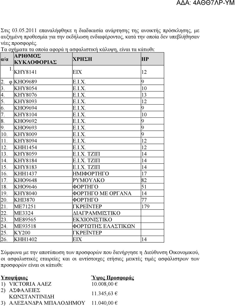 KHO9694 Ε.Ι.Χ. 9 7. KHY8104 Ε.Ι.Χ. 10 8. KHO9692 Ε.Ι.Χ. 9 9. KHO9693 Ε.Ι.Χ. 9 10. KHY8009 Ε.Ι.Χ. 9 11. KHY8094 Ε.Ι.Χ. 12 12. KHH1454 Ε.Ι.Χ. 12 13. KHY8059 Ε.Ι.Χ. ΤΖΙΠ 14 14. KHY8184 Ε.Ι.Χ. ΤΖΙΠ 14 15.