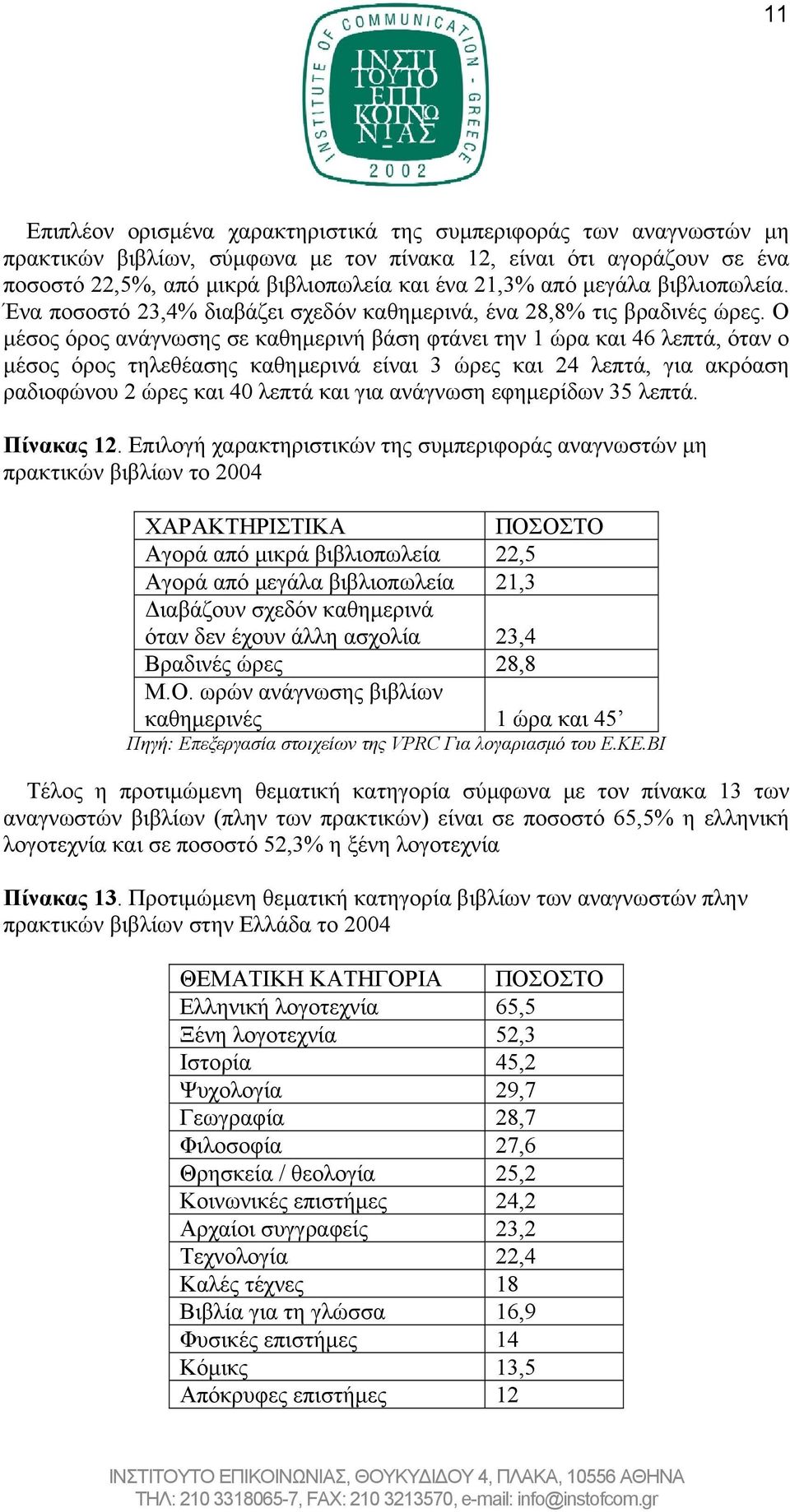 Ο μέσος όρος ανάγνωσης σε καθημερινή βάση φτάνει την 1 ώρα και 46 λεπτά, όταν ο μέσος όρος τηλεθέασης καθημερινά είναι 3 ώρες και 24 λεπτά, για ακρόαση ραδιοφώνου 2 ώρες και 40 λεπτά και για ανάγνωση