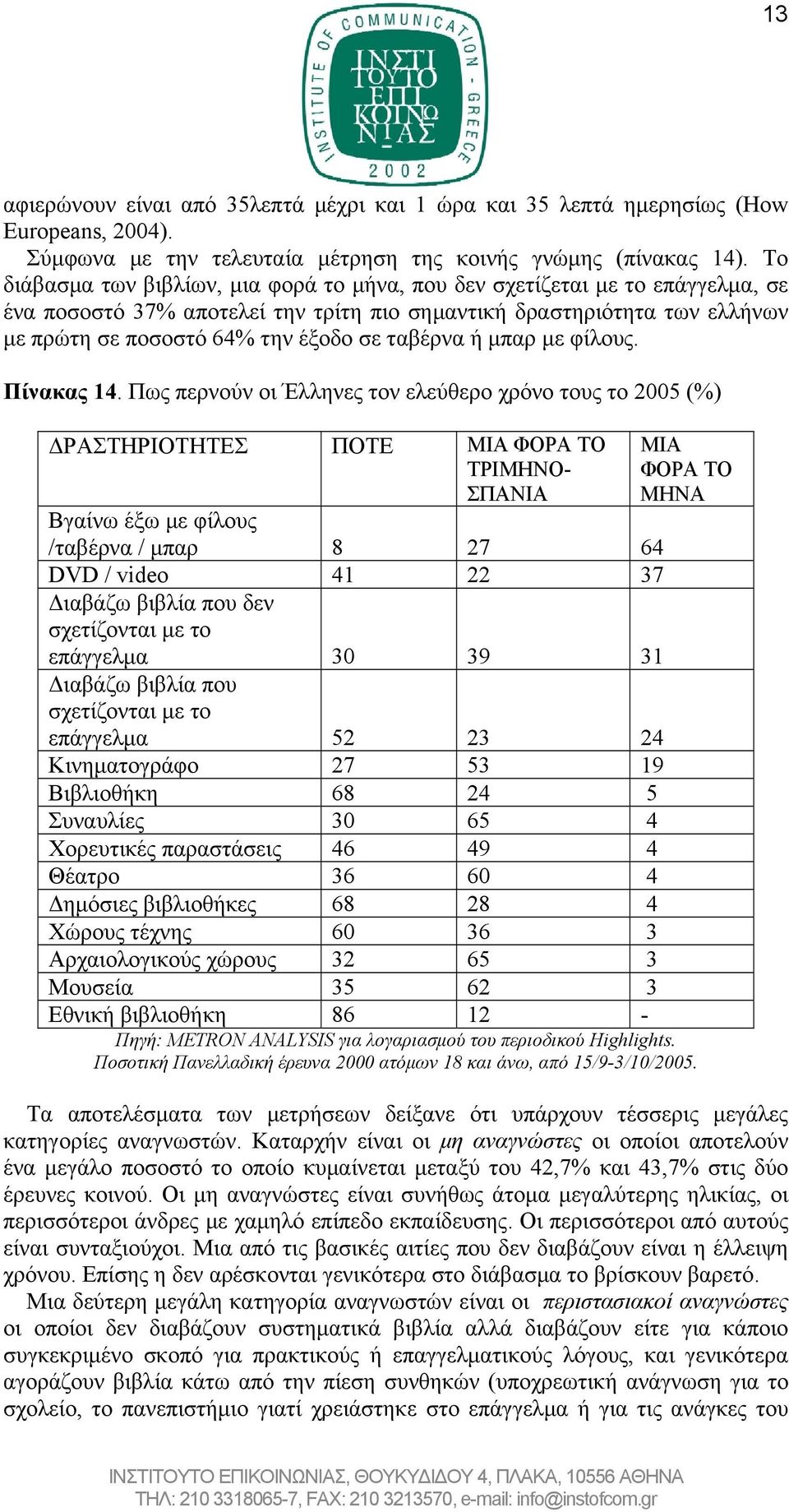 ταβέρνα ή μπαρ με φίλους. Πίνακας 14.