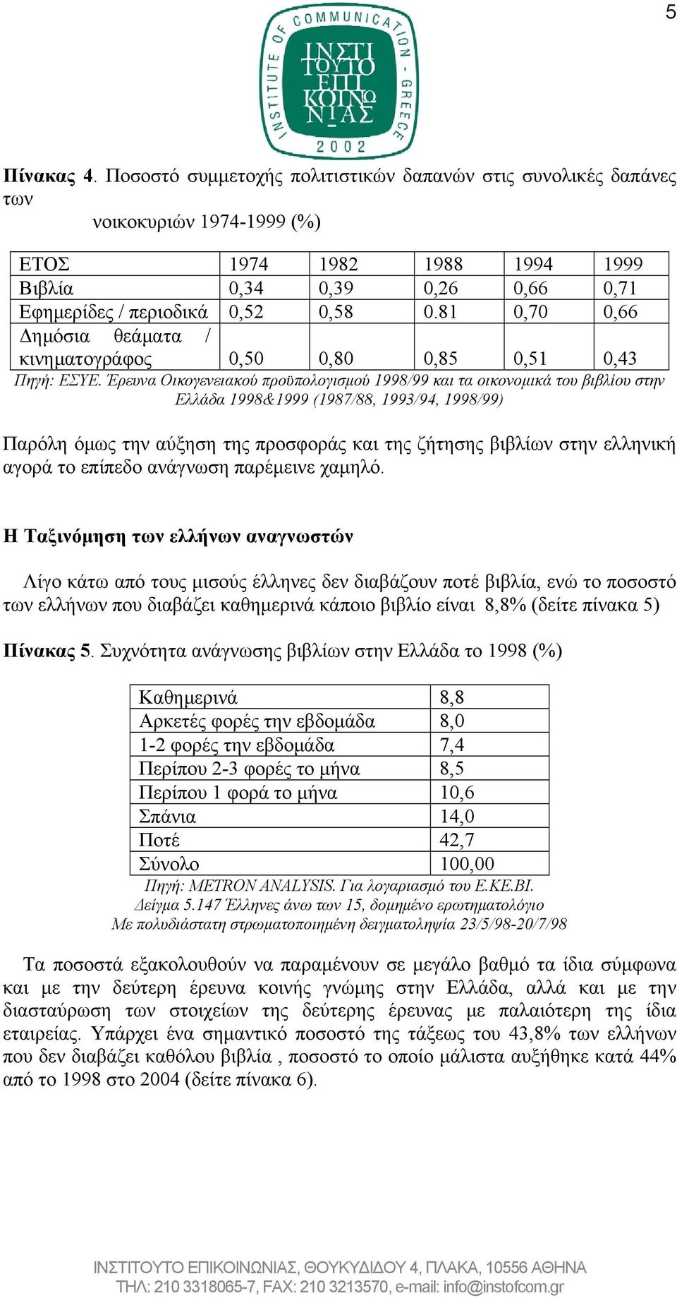 81 0,70 0,66 Δημόσια θεάματα / κινηματογράφος 0,50 0,80 0,85 0,51 0,43 Πηγή: ΕΣΥΕ.