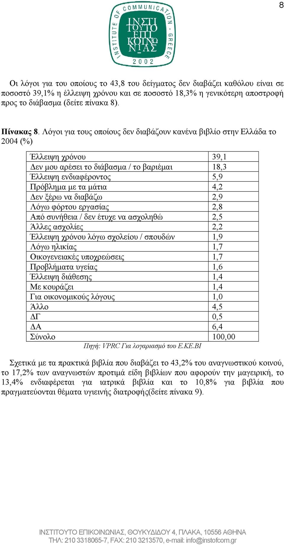 ξέρω να διαβάζω 2,9 Λόγω φόρτου εργασίας 2,8 Από συνήθεια / δεν έτυχε να ασχοληθώ 2,5 Άλλες ασχολίες 2,2 Έλλειψη χρόνου λόγω σχολείου / σπουδών 1,9 Λόγω ηλικίας 1,7 Οικογενειακές υποχρεώσεις 1,7